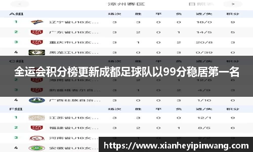 全运会积分榜更新成都足球队以99分稳居第一名